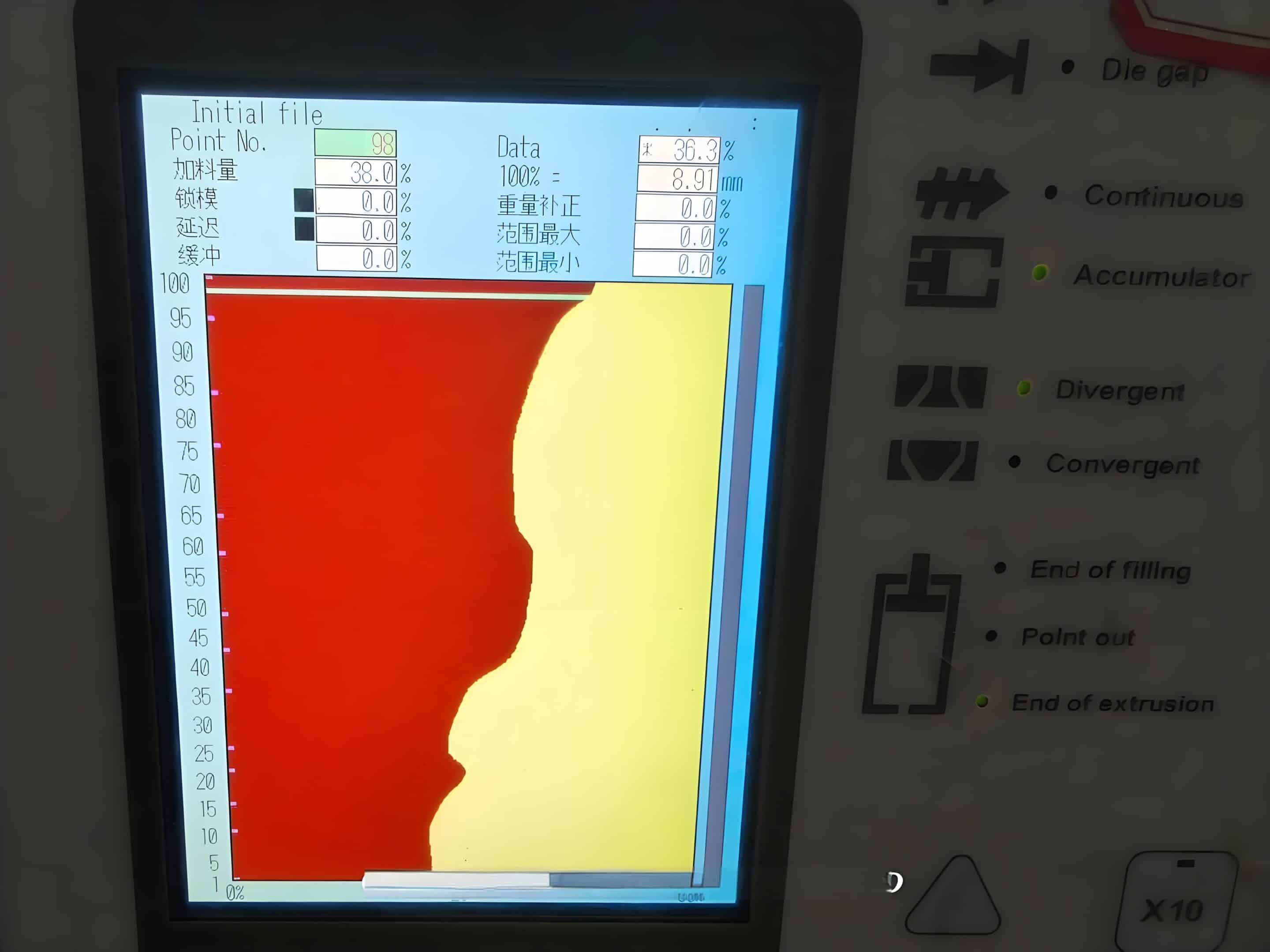 Parison control profile screen on MOOG 100-point thickness controller (ID#3)