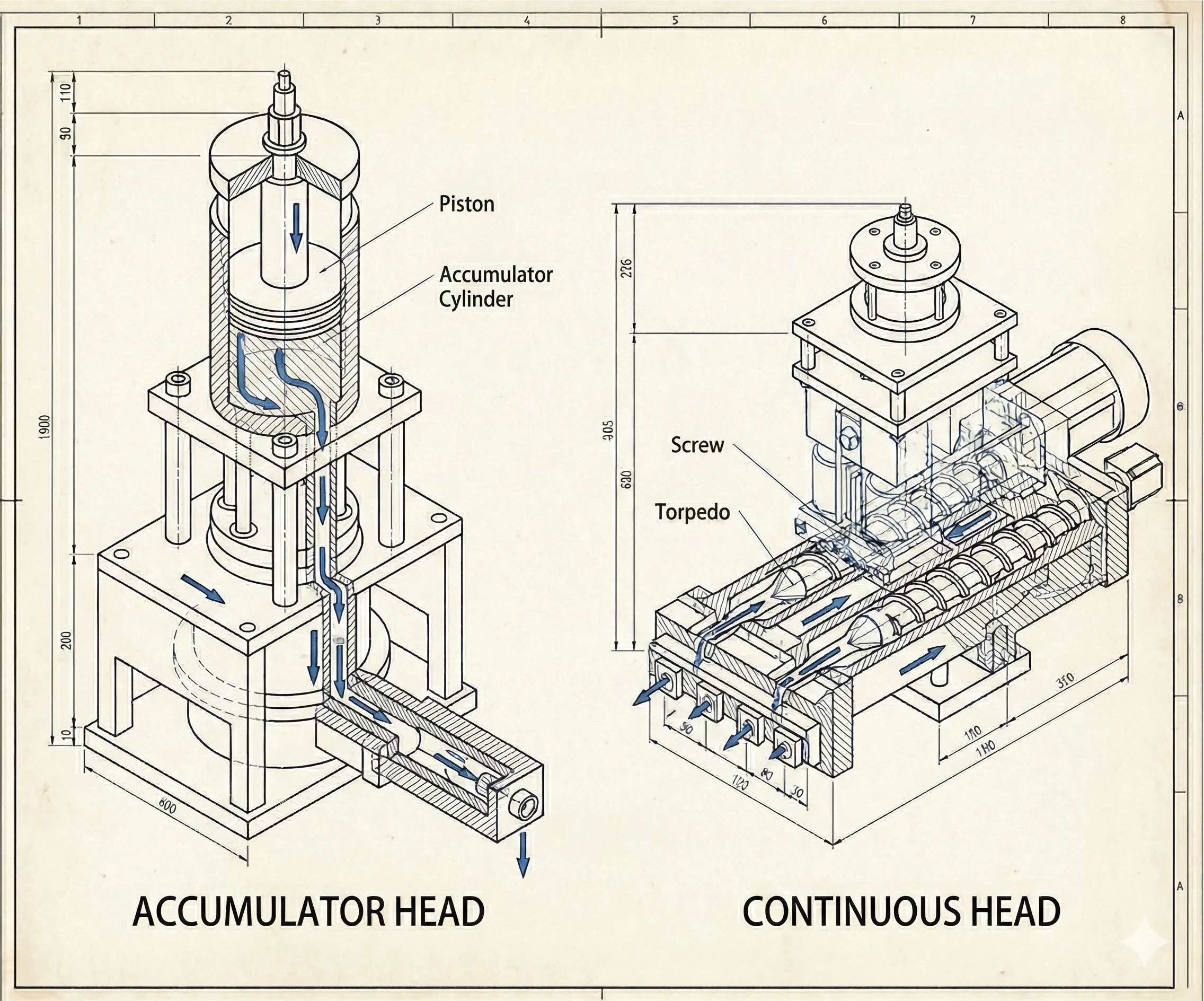 Accumulator head vs continuous head parison formation diagram