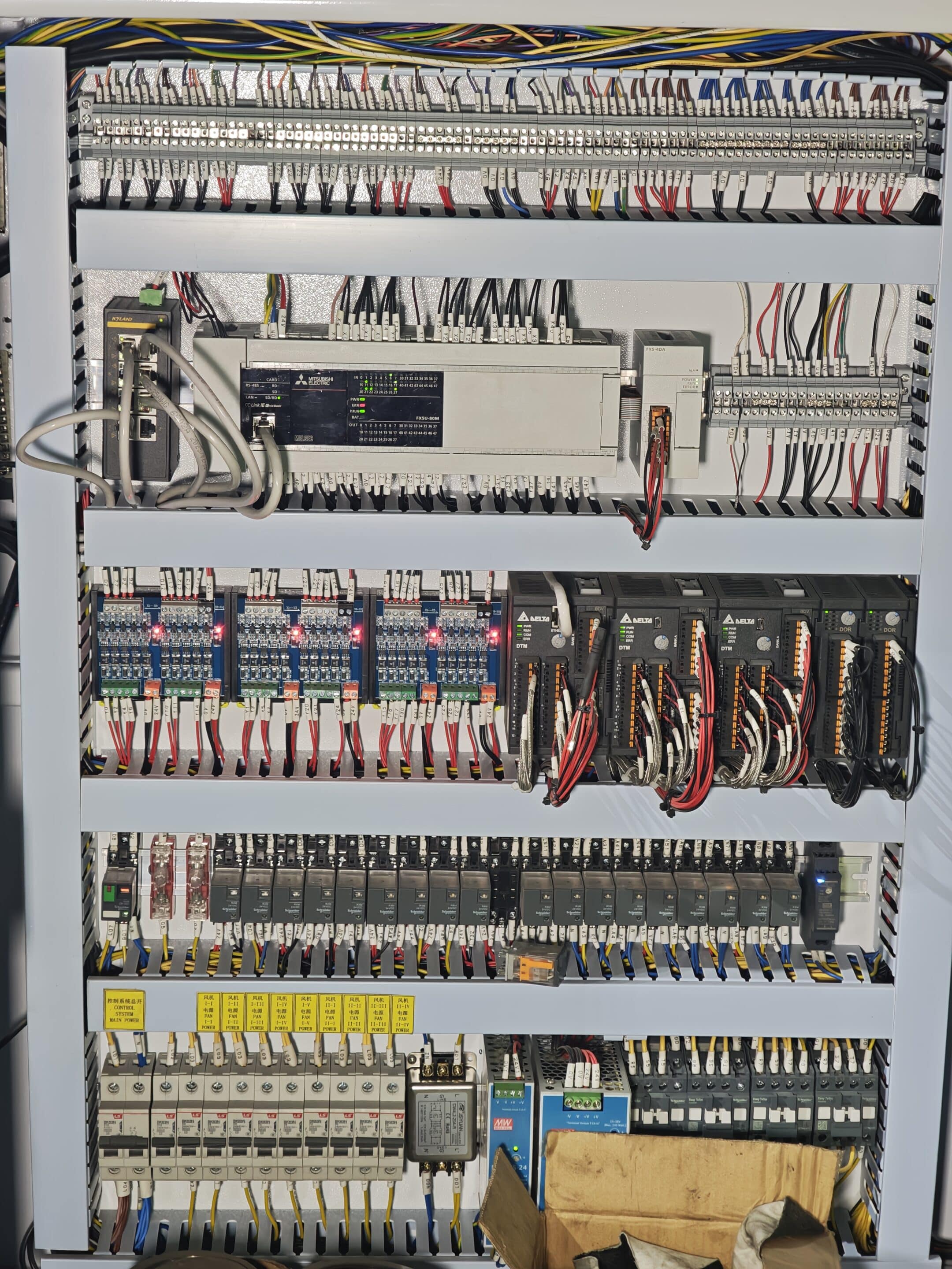 Core Component Perspective