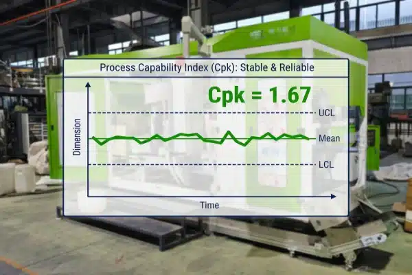 Blow Molding Cpk Stability Process Capability Index Cpk chart showing statistical stability in blow molding production (ID#3)